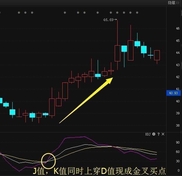 股票一旦出现这“六大拉升”信号，坚决捂股，暗示股价火山爆发！