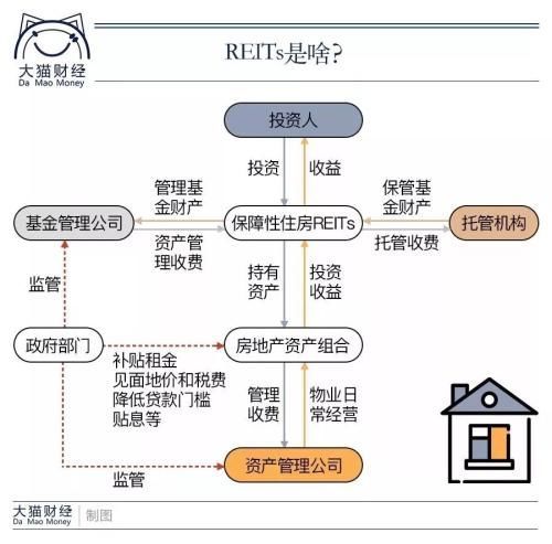 7点干货看清新出的房地产大杀器!买房炒房的思路要变