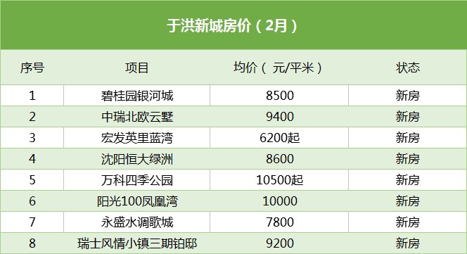 猛料!2018沈阳房价走势!答案很清晰......