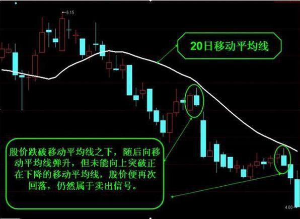 一旦遇到这8种卖出信号，再忙也要清仓，晚一秒跌到底！