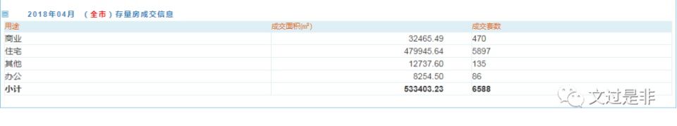 4月深圳新房成交差强人意，二手房“三价合一”影响迅速消化