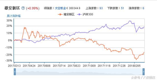 雄安板块，考虑水下低吸割肉盘，股民：可以干！