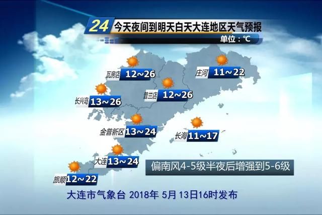 天气云、雨、晴……下周大连天气这样变~