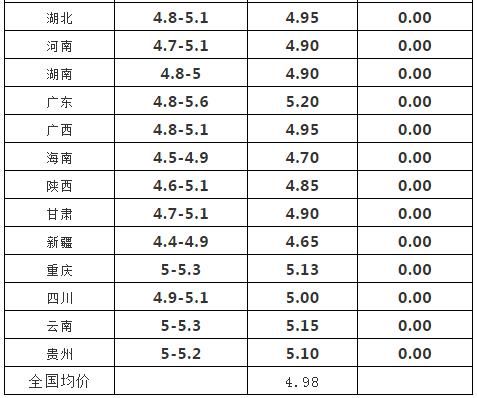 2018-05-11：牺牲自己救别人？猪价跌破五元，进口肉竟还在蹦跶！