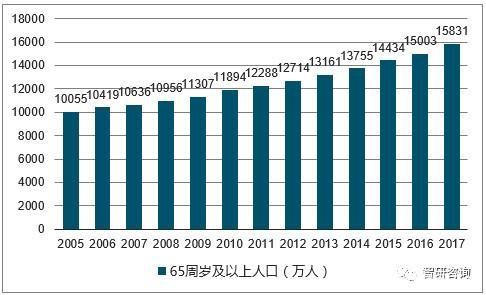 分析我国人口老龄化_我国人口老龄化图片