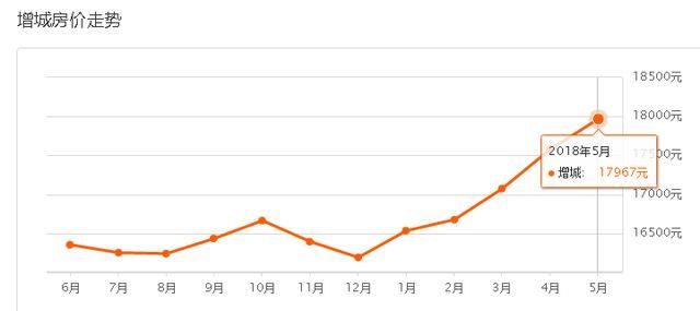 头条 I 广州5月二手房价最新价格，你还能在哪里上车？