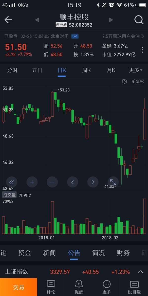 亚洲第一机场正式批准 顺丰股票大涨了7.79%!