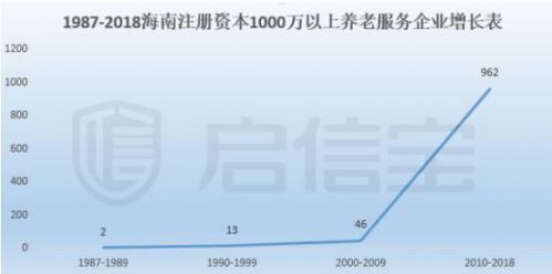 启信宝带你解读突发限购后，三十岁的海南路在何方