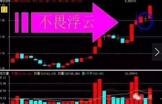 一位退市老股民的痛训:主力拉升很狡猾，遇此形态一定要藏好捂紧