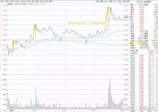 干货:二十年老股民教你如何通过换手率选牛股和估算主力持仓成本