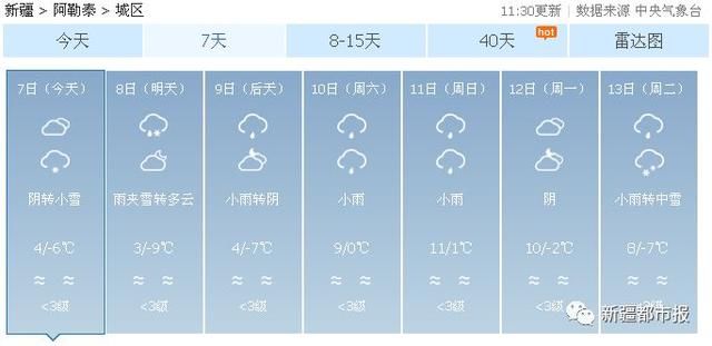 升温、浮尘、雨夹雪……新疆天气已凌乱，乱穿衣时刻到！