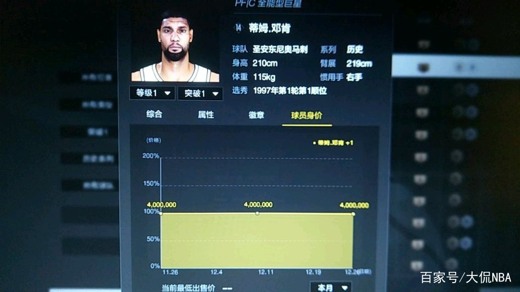 NBA2KOL2,历史球员价格出炉了,邓肯400万