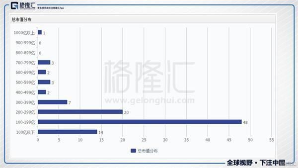 美国罗素2000指数与中国创业板指数 谁才是真正的王者?