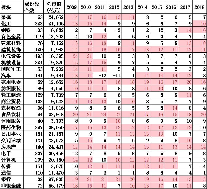 2014年A股市值总值