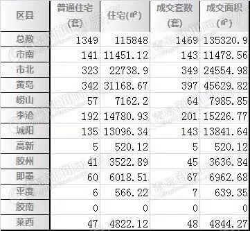 千万别忽视!岁末青岛楼市降温、盆满钵丰的开发商春节却不打烊…