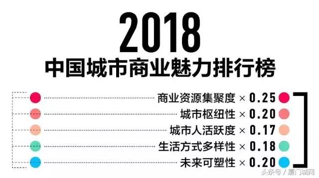 厦门 PK 成都，同是“慢生活”的代表，为何渐行渐远？