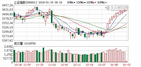 港股牛市推高A股蓝筹股 行情两极分化格局短期