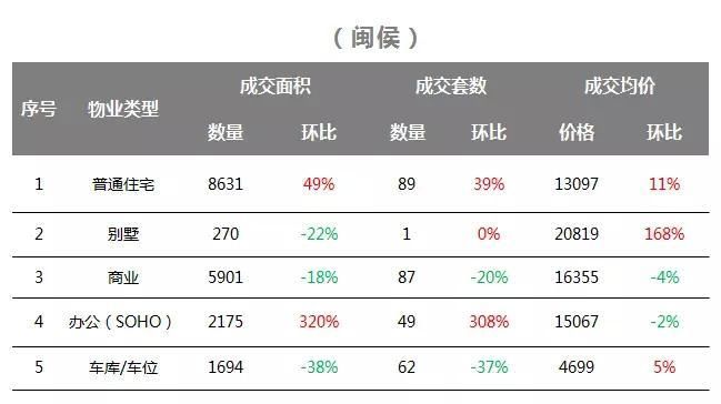 首付40万，福州这个2万以下的楼盘成了捡漏王