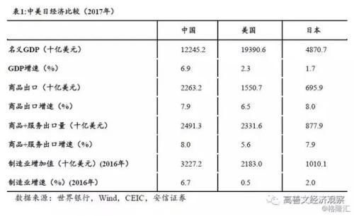 高善文：中美贸易摩擦深处的忧虑