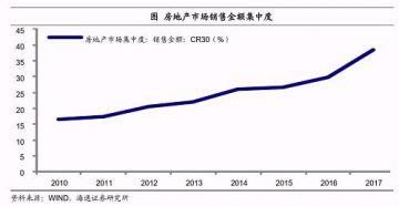 房地产行业债务分析