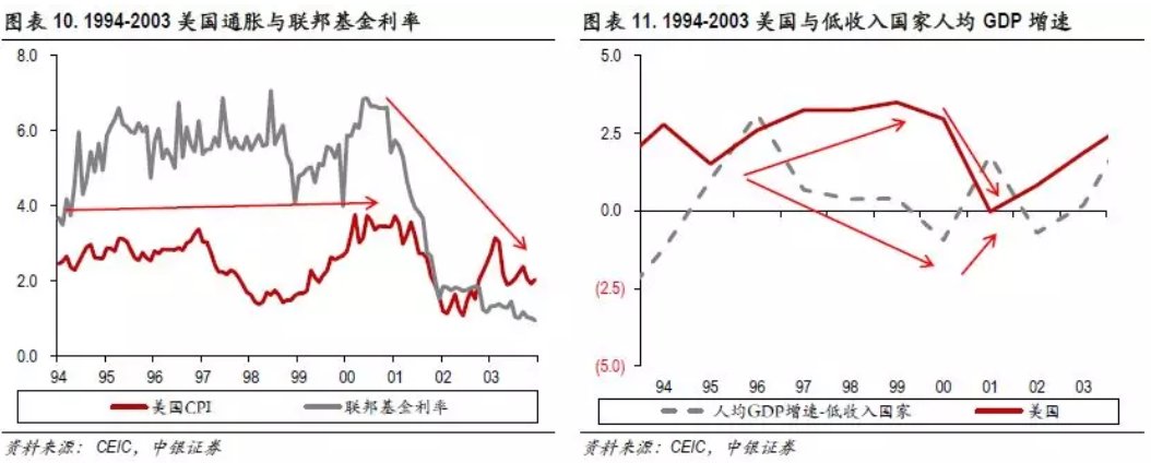 一样的强美元，一样的全球资产配置?