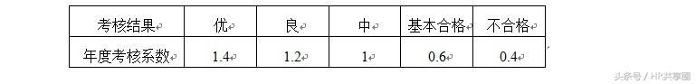 xx电力有限公司薪酬管理制度，含基本工资标准及岗位职级分布图