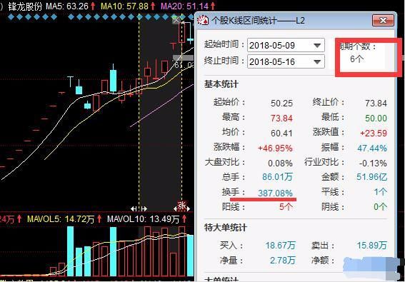 套利宏川智慧以及永和智控的最佳次新股标的疯龙出海