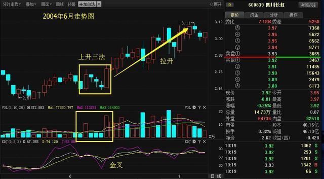 一位金牌操盘手的赠言：A股抓涨停黑马股的精髓，学会获利不断！