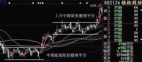 一个农民的独特抓涨停法,准确率高达98%