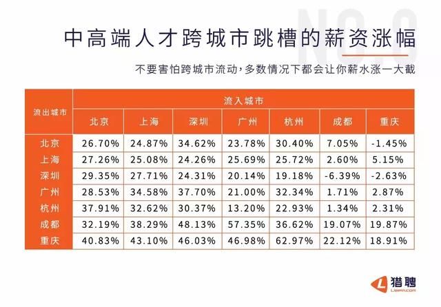 想变成中高端人才，看看这4000万牛人的升值秘密