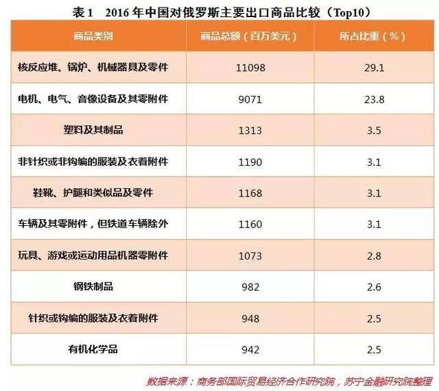 普京当权18年，俄罗斯强大了吗？如果连任，对中国意味着什么？