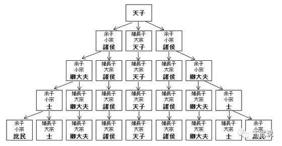 在春秋早期的战略格局中，郑庄公是如何成为小霸主的？