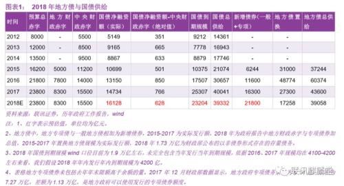 李奇霖：政府工作报告值得关注的六个信号