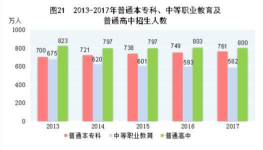 2017年中国统计公报：GDP总量值827122亿 总人口13.9亿