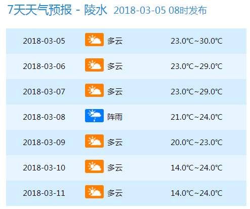 天气 | 37℃9℃!冷空气今晚起二连击海南!气温大跳水，大家挺住!