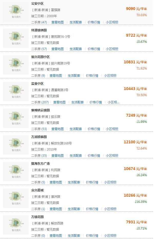 房价要跌？连云港500所小区房价新鲜出炉！你家房子值多少钱？