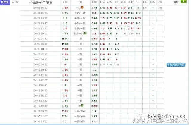 法国vs秘鲁、阿根廷vs克罗地亚最新预测,梅西