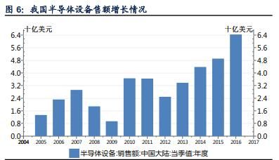 率先实现国产替代，业绩稳步增长，分析师:首推这两只靶材龙头!