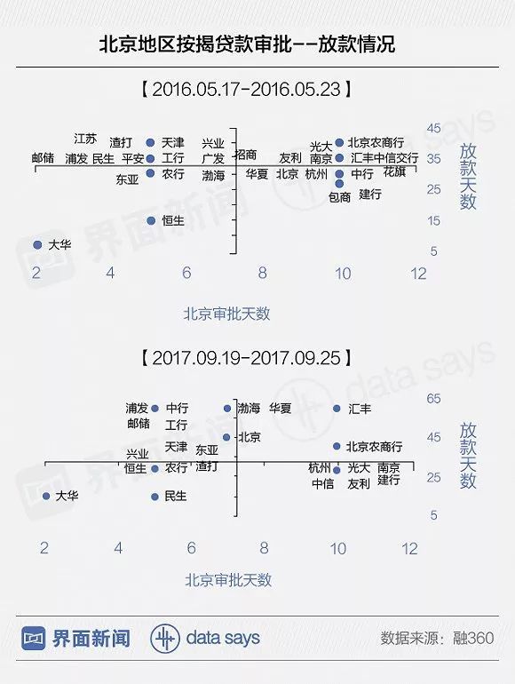 图说:涨利率提首付 北京买房越来越难