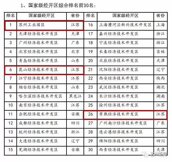 牛！苏州工业园区拿下这个全国第一，满满的含金量……