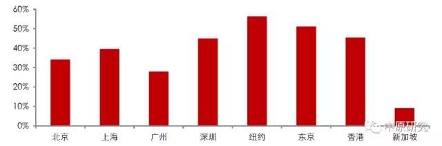 流动人口决定中国租赁市场的未来