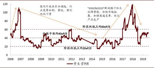 涅槃重生之什么