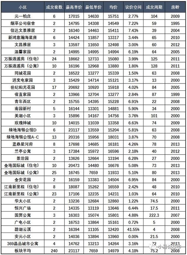 近两个月合肥包河区房价分析及购房建议