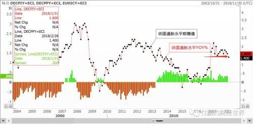 付鹏:德拉吉讲的经济闲置产能比预期更大怎么理解?