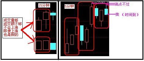 如何从盘口看穿庄家意图?此文让你秒懂，庄家无容身之地!