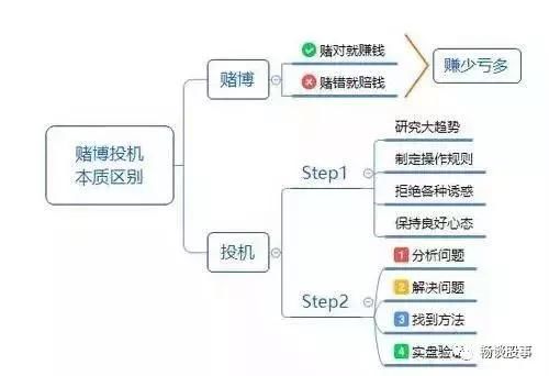 血洗中国股市真正的原因已公开，谁来为愚蠢的股民买单？