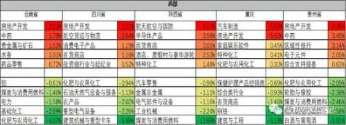 你的家乡这三年：梳理归纳了16041家上市公司数据