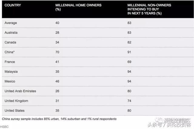 脱手20家中国商场，套现84亿后，凯德宣布25亿镑投资英国