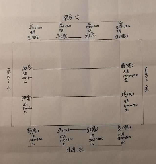 图解：教你弄清十二生肖之间关系