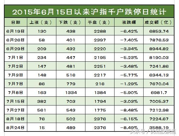 你真的会读大盘指数吗?这一点很重要,肯定不是